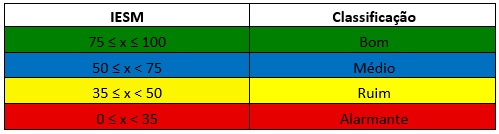 tabela 1