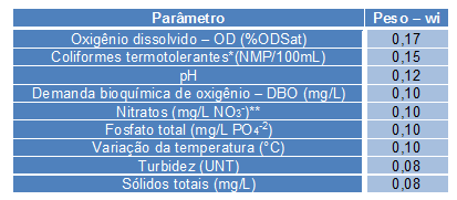Figura 1