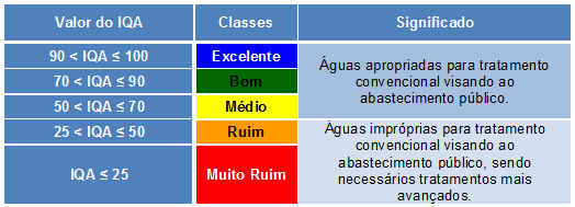 Figura 3