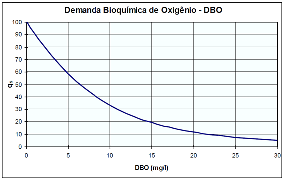 Figura 6
