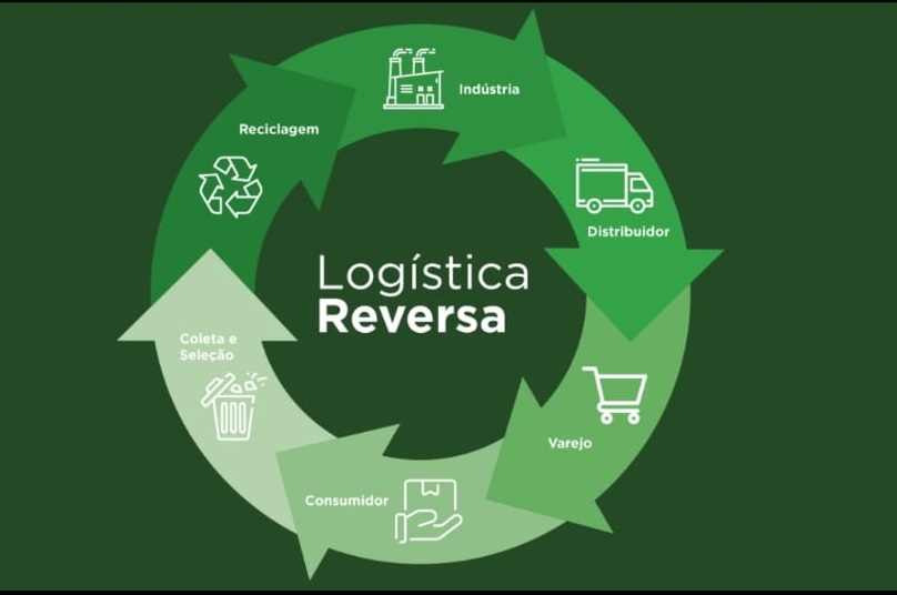Com foco na implementação da logística reversa e no fortalecimento de modelos sustentáveis de produção e consumo, o evento reuniu representantes do setor público, da indústria e da sociedade civil